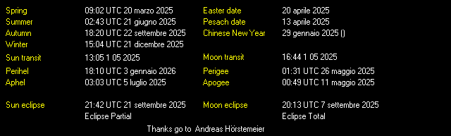 Additional Moon facts from Weather-Display