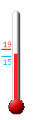 Attualmente ci sono: 11.1, Max: 13.1, Min: 9.0