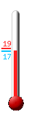 Attualmente ci sono: 12.1, Max: 13.1, Min: 9.0