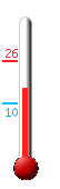 Attualmente ci sono: 15.3, Max: 27.3, Min: 10.3