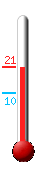 Attualmente si sono: 2.0, Max: 2.2, Min: -0.7