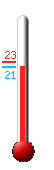 Attualmente ci sono: 22.2, Max: 22.8, Min: 22.2