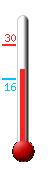 Attualmente ci sono: 26.3, Max: 30.8, Min: 20.6