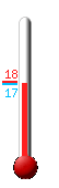 Attualmente ci sono: 27.9, Max: 28.0, Min: 15.4