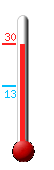 Attualmente ci sono: 28.6, Max: 28.9, Min: 12.9