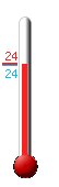 Attualmente ci sono: 33.1, Max: 36.3, Min: 19.9