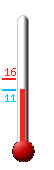 Attualmente si sono: 7.6, Max: 18.2, Min: 7.5
