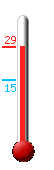 Attualmente ci sono: 9.5, Max: 13.1, Min: 9.3