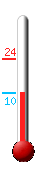 Attualmente ci sono: 10.6, Max: 23.8, Min: 9.8