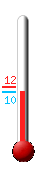 Attualmente ci sono: 10.8, Max: 12.4, Min: 10.7