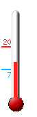 Attualmente ci sono: 11.3, Max: 20.1, Min: 6.5