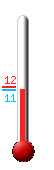 Attualmente ci sono: 11.4, Max: 12.1, Min: 11.4