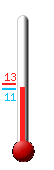 Attualmente ci sono: 11.5, Max: 13.4, Min: 11.5