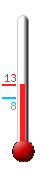Attualmente ci sono: 12.0, Max: 12.0, Min: 7.7