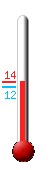 Attualmente ci sono: 12.2, Max: 25.1, Min: 12.0