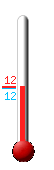 Attualmente ci sono: 12.5, Max: 24.6, Min: 10.4