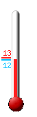 Attualmente ci sono: 12.9, Max: 13.4, Min: 12.4