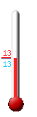 Attualmente ci sono: 13.5, Max: 19.8, Min: 13.5