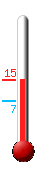 Attualmente ci sono: 13.7, Max: 13.7, Min: 6.6