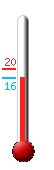 Attualmente ci sono: 14.1, Max: 26.6, Min: 9.5