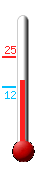 Attualmente ci sono: 14.6, Max: 24.9, Min: 12.2