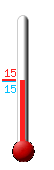 Attualmente ci sono: 14.8, Max: 19.8, Min: 14.6