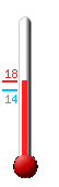 Attualmente ci sono: 15.1, Max: 17.7, Min: 14.4