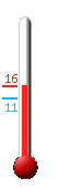 Attualmente ci sono: 15.2, Max: 15.2, Min: 11.4
