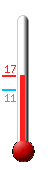Attualmente ci sono: 15.4, Max: 15.4, Min: 11.2