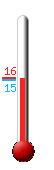 Attualmente ci sono: 15.5, Max: 16.1, Min: 15.4