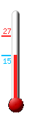 Attualmente ci sono: 16.1, Max: 26.8, Min: 15.6