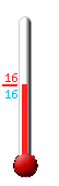 Attualmente ci sono: 16.3, Max: 27.7, Min: 10.2