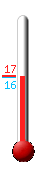 Attualmente ci sono: 16.4, Max: 27.4, Min: 13.7