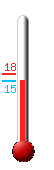 Attualmente ci sono: 16.9, Max: 16.9, Min: 16.8