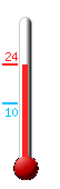 Attualmente si sono: 17.0, Max: 17.5, Min: 17.0