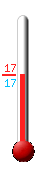 Attualmente ci sono: 17.8, Max: 28.3, Min: 14.0