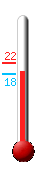 Attualmente ci sono: 18.1, Max: 22.3, Min: 18.1