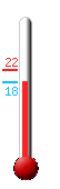Attualmente ci sono: 18.2, Max: 22.3, Min: 18.2