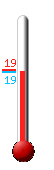 Attualmente ci sono: 18.8, Max: 29.4, Min: 15.7