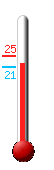 Attualmente ci sono: 20.9, Max: 25.3, Min: 20.9