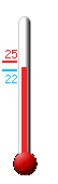 Attualmente ci sono: 21.9, Max: 24.6, Min: 21.6