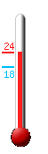 Attualmente ci sono: 22.0, Max: 22.4, Min: 17.9