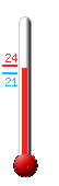 Attualmente ci sono: 22.4, Max: 23.7, Min: 20.7