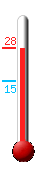 Attualmente ci sono: 23.0, Max: 23.0, Min: 14.4