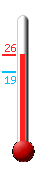 Attualmente ci sono: 23.4, Max: 23.4, Min: 18.6