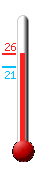 Attualmente ci sono: 23.5, Max: 25.3, Min: 20.8