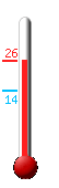 Attualmente ci sono: 23.6, Max: 23.7, Min: 14.4
