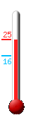 Attualmente ci sono: 23.8, Max: 23.8, Min: 15.7