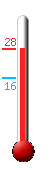 Attualmente ci sono: 26.0, Max: 26.0, Min: 15.1