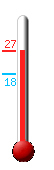 Attualmente ci sono: 26.5, Max: 26.6, Min: 17.9